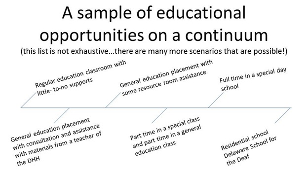 Continuum Sample Diagram 3 Continuum Sample Diagram 3